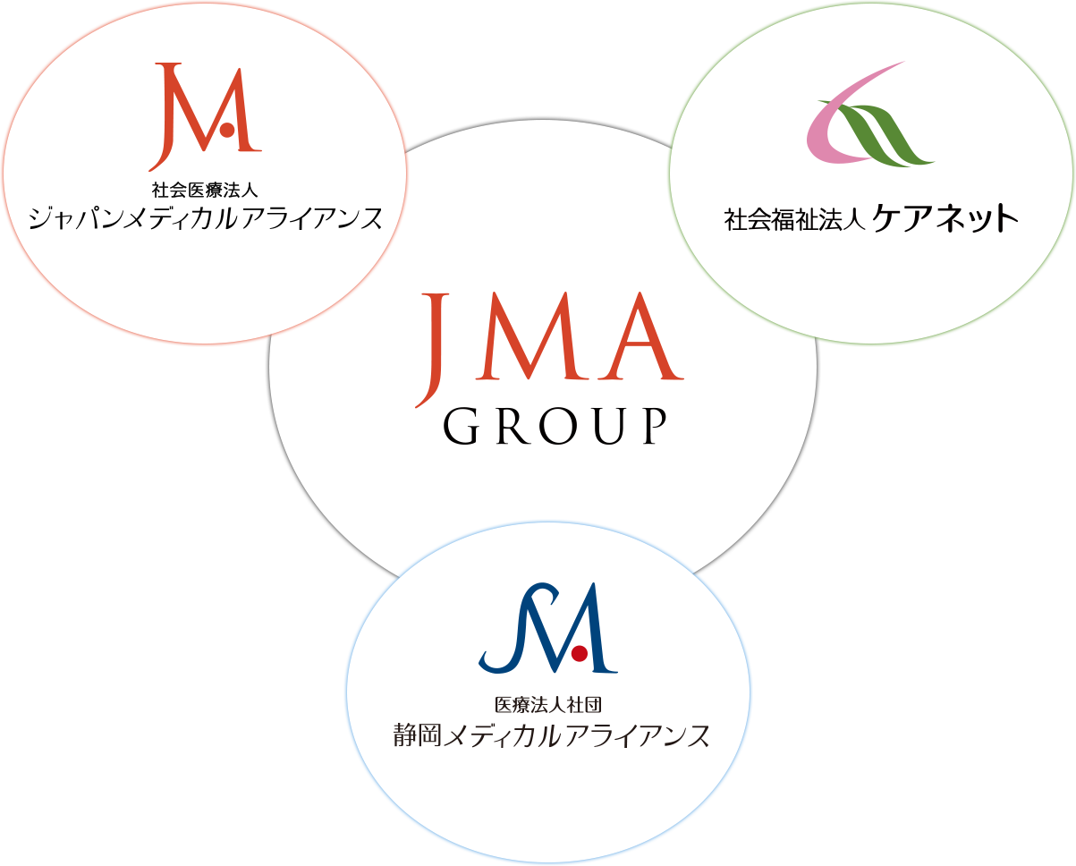 JMAグループについて